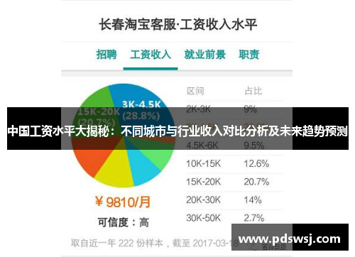 中国工资水平大揭秘：不同城市与行业收入对比分析及未来趋势预测