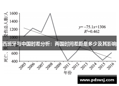 西班牙与中国时差分析：两国时间差距是多少及其影响